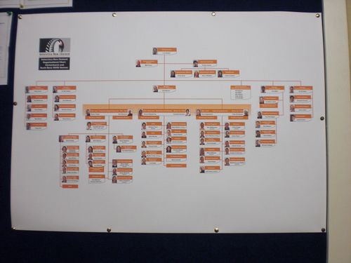 A chart of the staff at Scott Base.