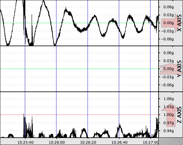 Seismac graph