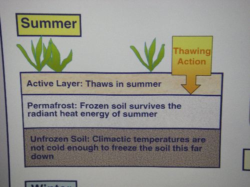 What is Permafrost?