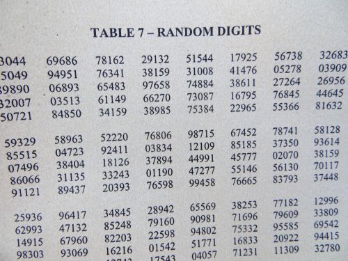 Random digit chart