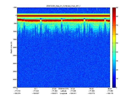 CReSIS Flight Data