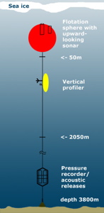 Mooring Diagram