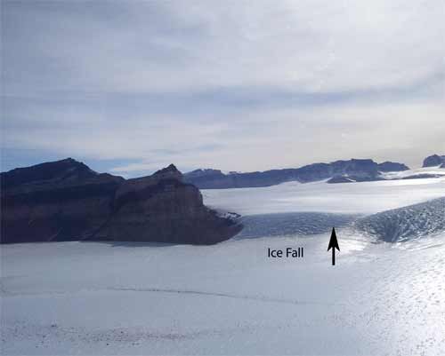 Glacier and Ice fall