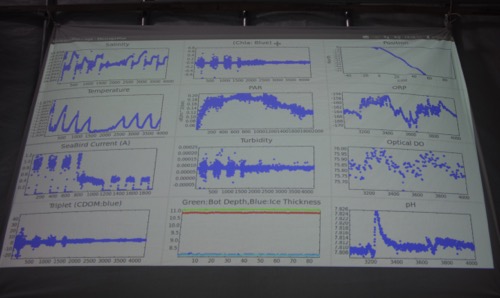 Data from Artemis