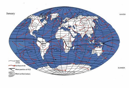 January air circulation