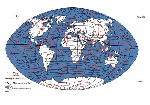 July air circulation