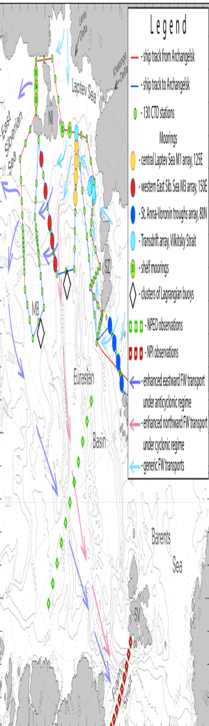 Proposed scheme for observations in the eastern Eurasian Basin (EEB)