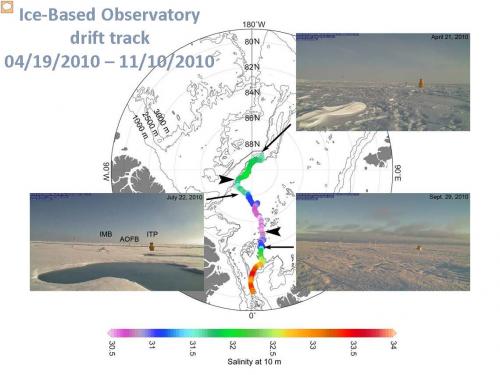 Drift track and salinity