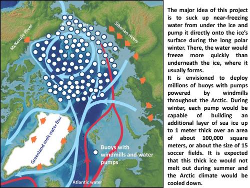 Schematic showing how the Arctic sea ice production could be enhanced