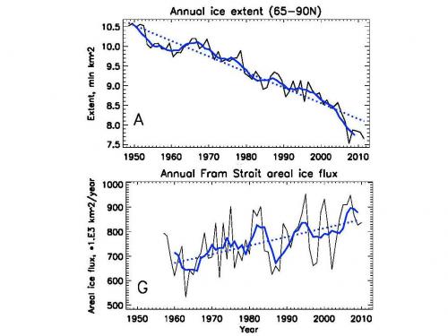 Sea Ice