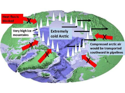 Schematic by Andrey Proshutinsky