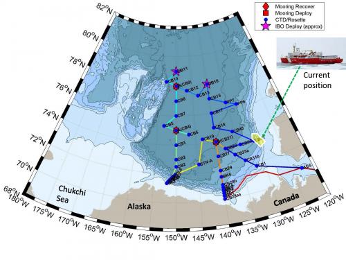 Current icebreaker position