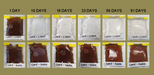 Coke in light and dark over time