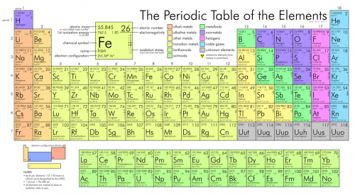 Periodic_Table