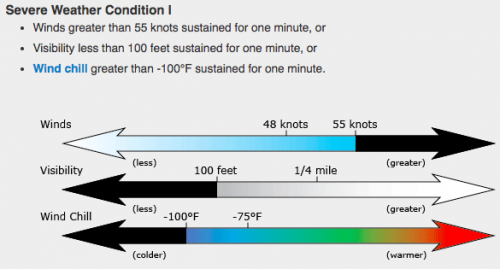 Classification 1 weather