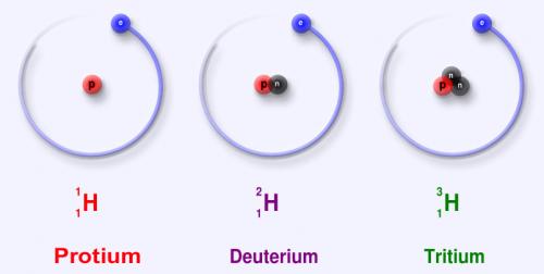 H isotopes