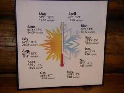 number of hours of daylight per month