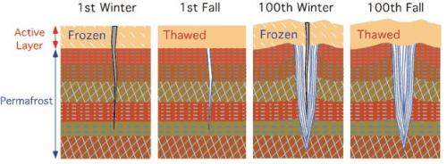 Ice WedgeFormation