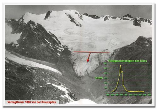 The real glaciers.  What similarities do you see?