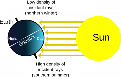 Solar Radiation