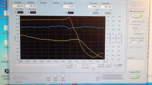 oxygen trace