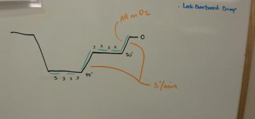 pressure profile