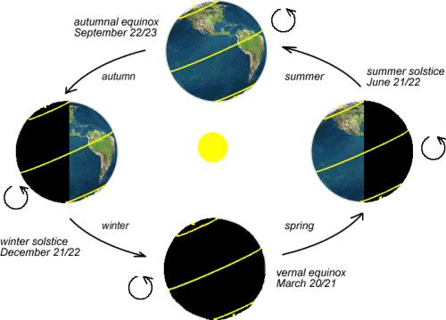 seasons explained