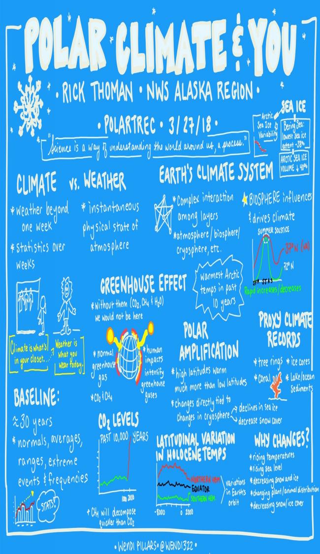 Notes from today&#39;s speaker, Rick Thoman.