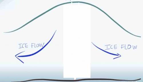 Ice flow diagram