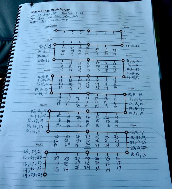 Thaw Depth Transect