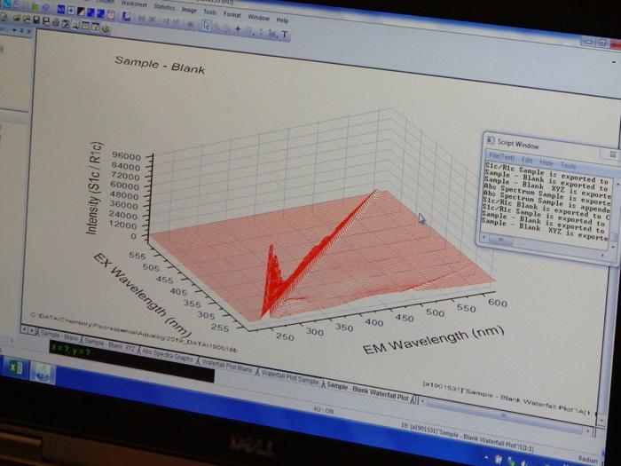 Aqualog Data Output