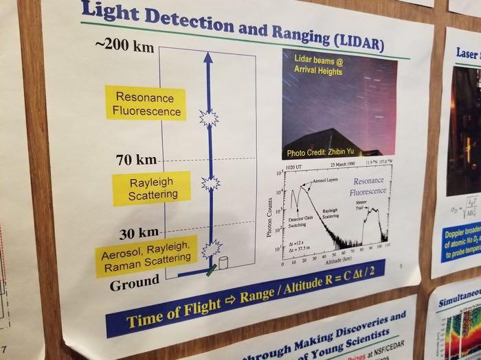 LiDAR