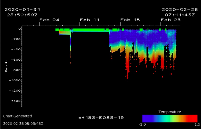 Data on water temperature collected by an elephant seal tagged on Feb. 6, 2020