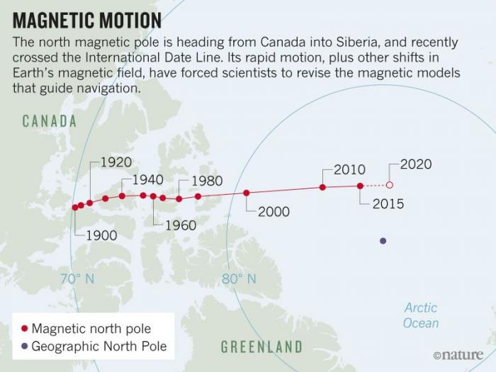 Image of magnetic north pole location