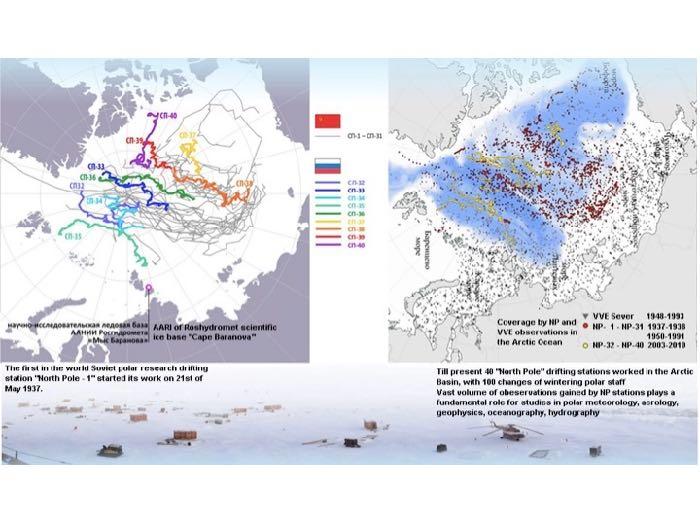 Map of drift stations in the Arctic