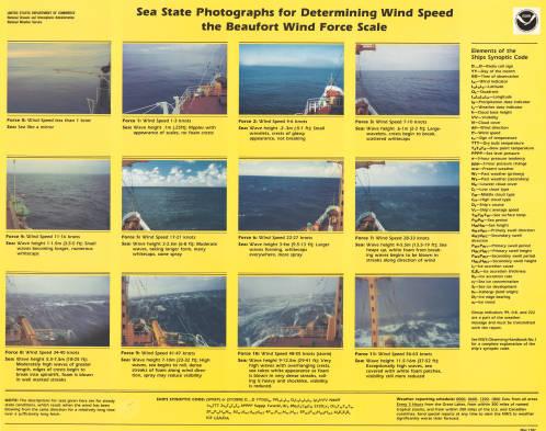 Sea State Beaufort Wind Scale