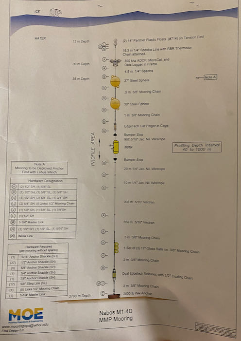 Mooring schematic