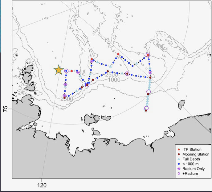 Sampling stations