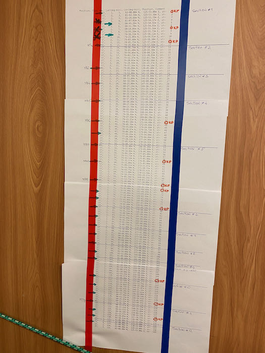 Testing station list