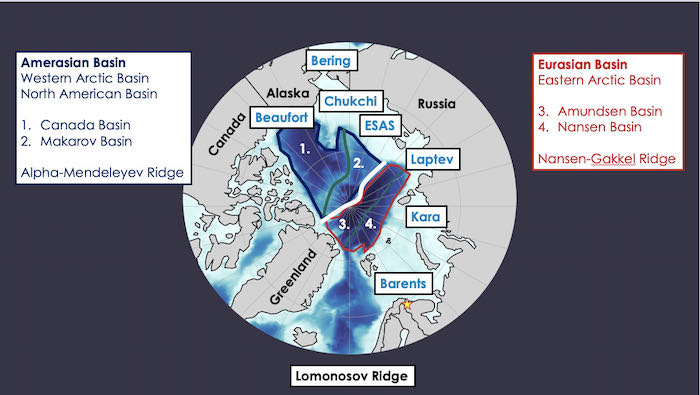 Arctic Basins