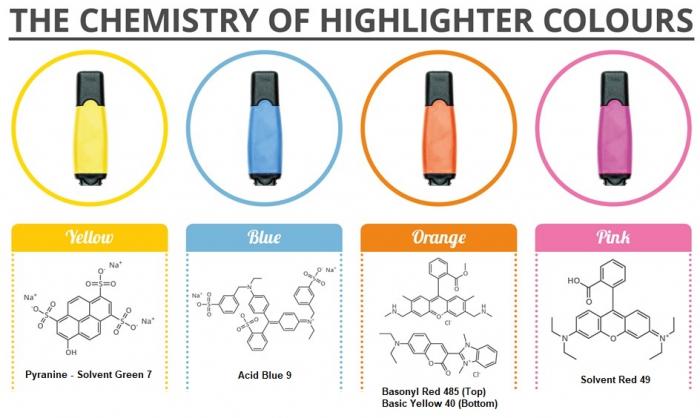 Highlighter pigments