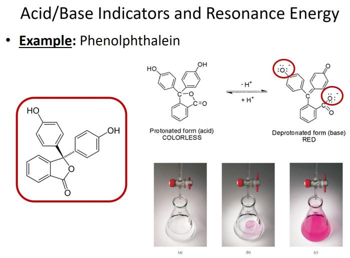 Phenolphthalein