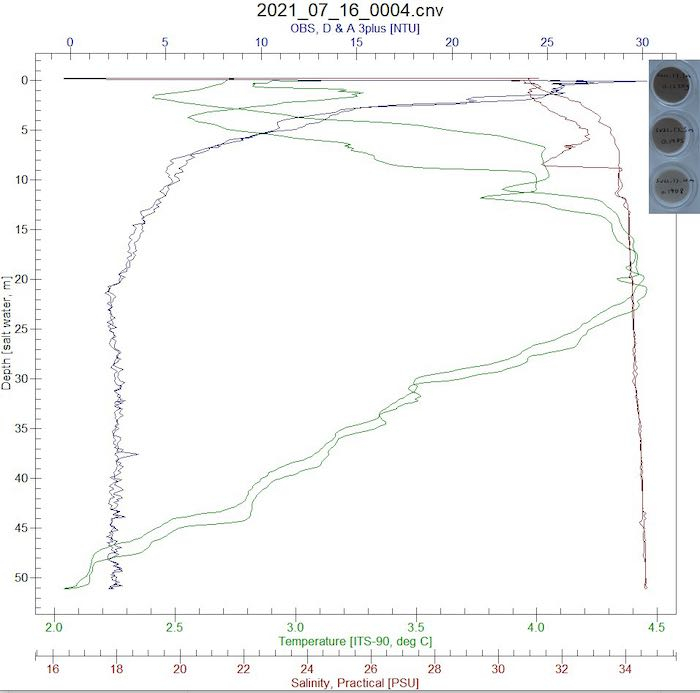 CTD example graph 2