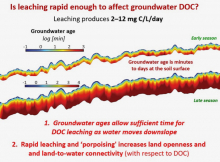 Flow Modeling of Water on Tundra Hillslopes