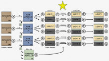 Inoculation in Timeline