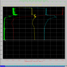 CTD sensor data from August 5, 2019 aboard the Healy.