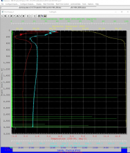 The CTD reading during the deep cast with depth (m) on the y-axis.