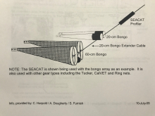 The schematics for the bongo net aboard the Healy.