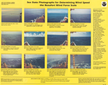 Sea State Beaufort Wind Scale