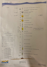 Mooring schematic